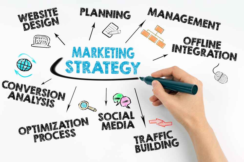 Successful marketing strategies for your new business